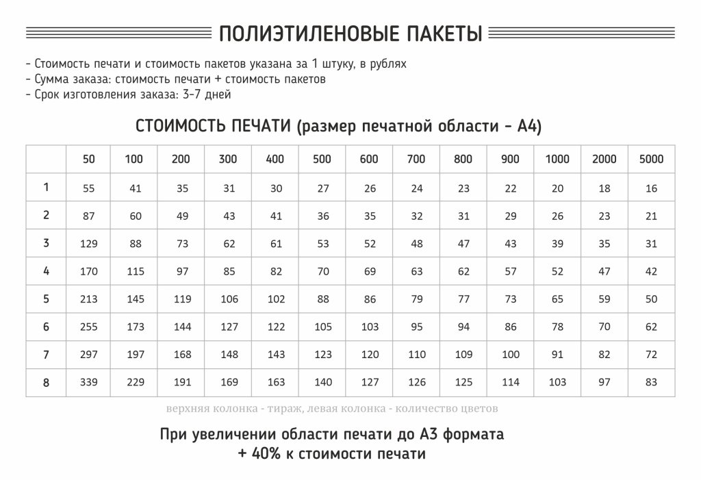 02Полиэтиленовые пакеты.jpg