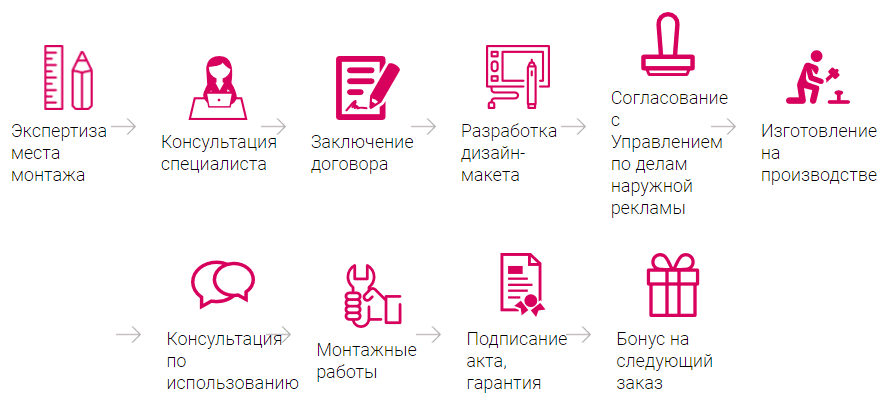 Описание наших преимуществ, перед клиентами