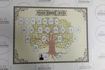 Генеалогическое древо семьи Зайцевых