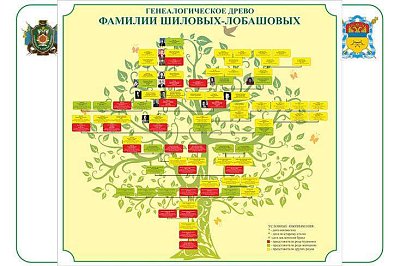 Генеалогическое древо