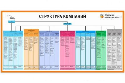 Стенд для компании Мебель-Комплект